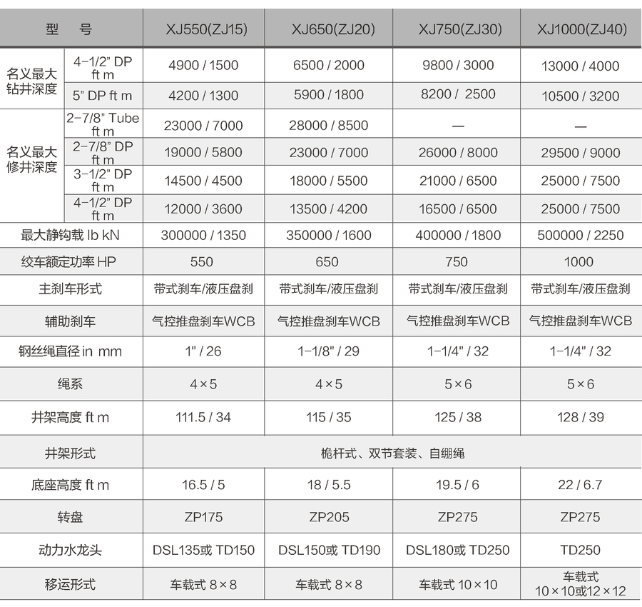 沙漠車載鉆修機(jī)參數(shù)-中.jpg
