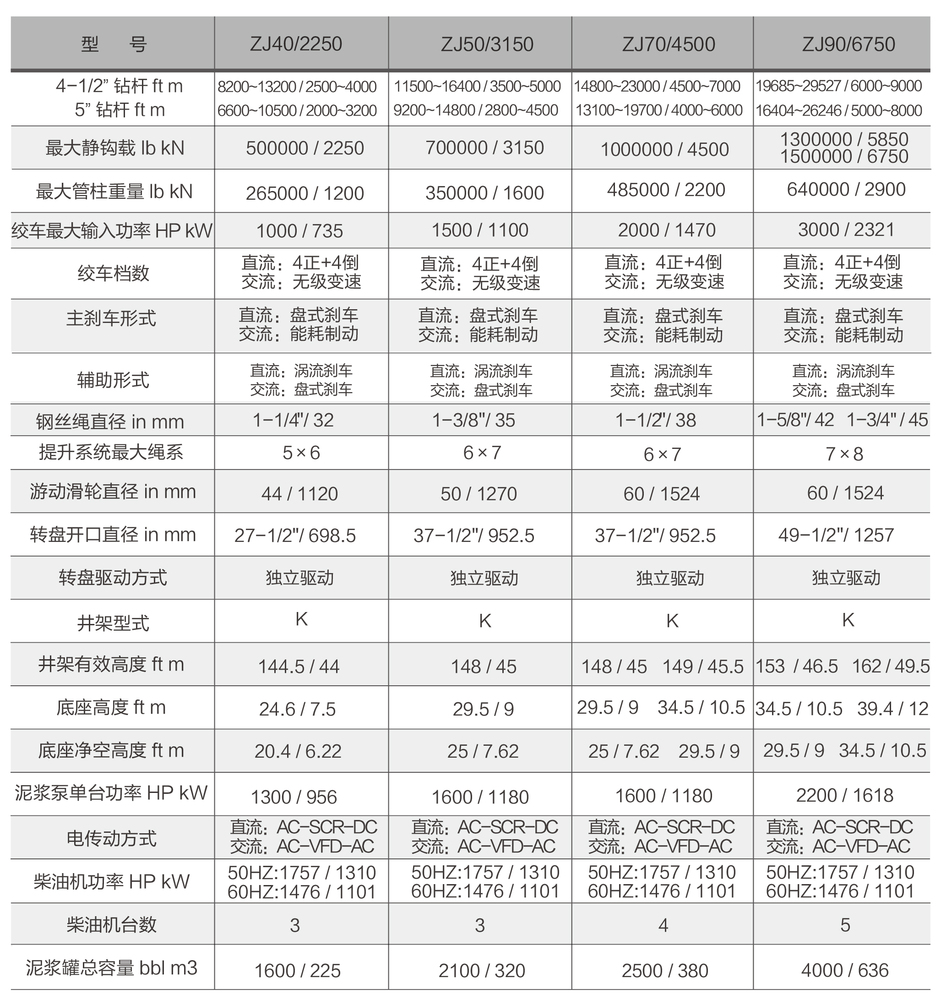 叢式井鉆機(jī)參數(shù)-中.jpg