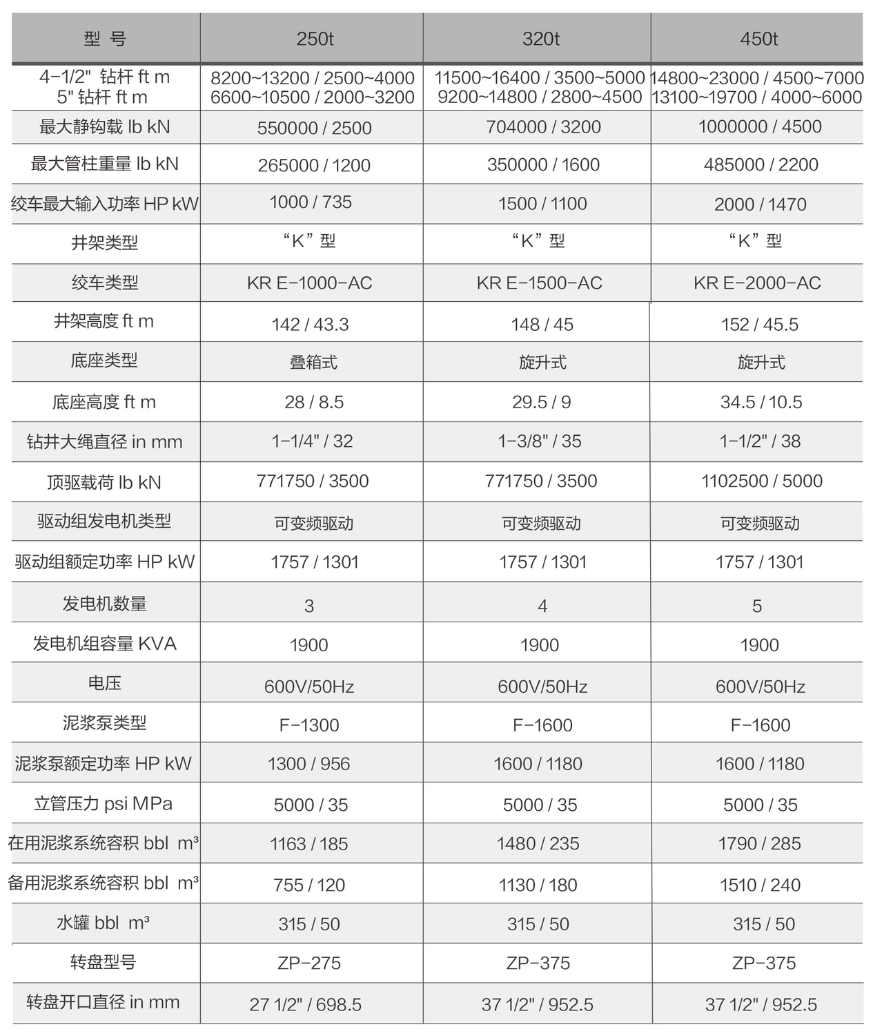 高寒鉆機(jī)參數(shù)-中.jpg