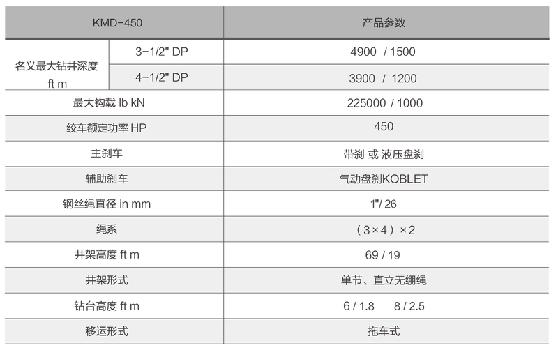 雙游勾鉆機參數(shù)-中.jpg