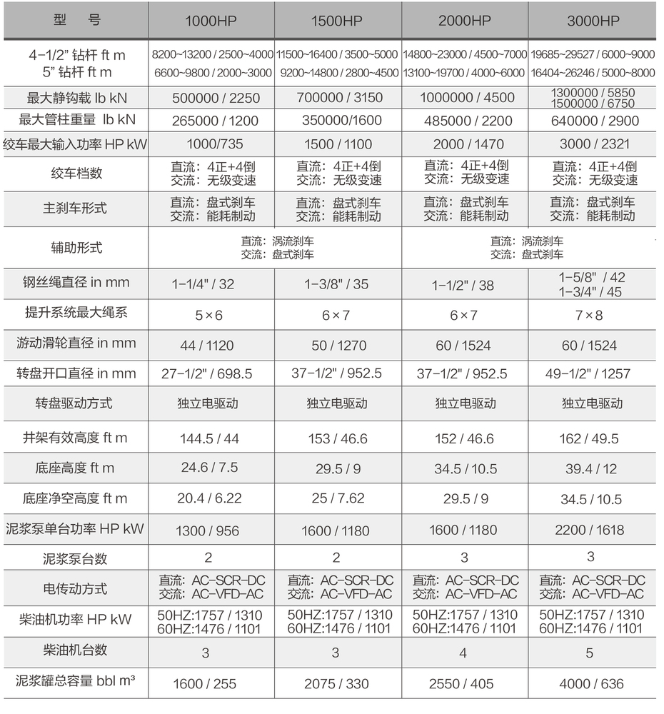 快移鉆機(jī)參數(shù)-中.jpg