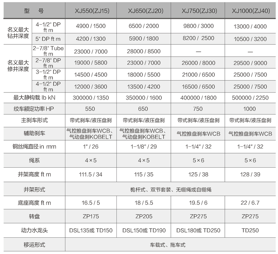 常規(guī)車載鉆修機參數(shù)-2-中.jpg