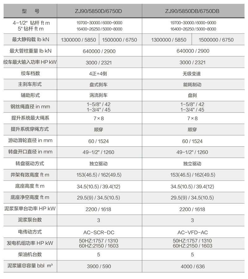 3000參數(shù)-Z.jpg