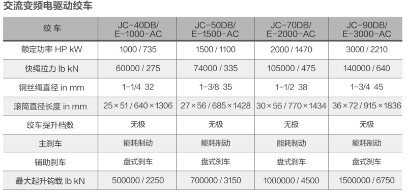 絞車參數(shù)3-中.png