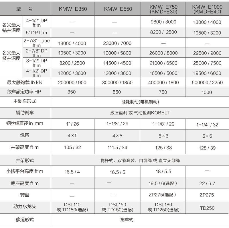 电驱修井机参数-中.jpg
